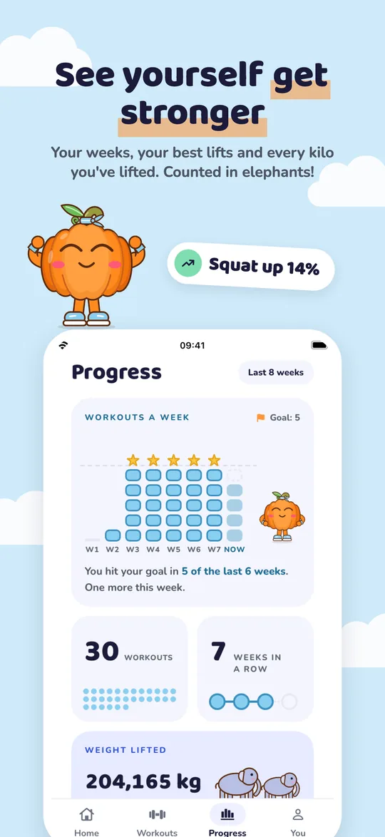 See yourself get stronger: your weeks, your best lifts and everything you've lifted, counted in elephants
